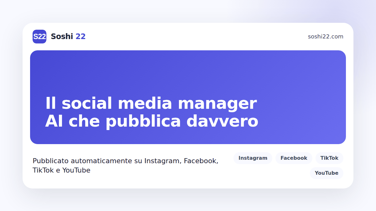 Card di un post brandizzato Soshi 22 sul social media manager AI per piccole imprese, con le icone di Instagram, Facebook, TikTok e YouTube